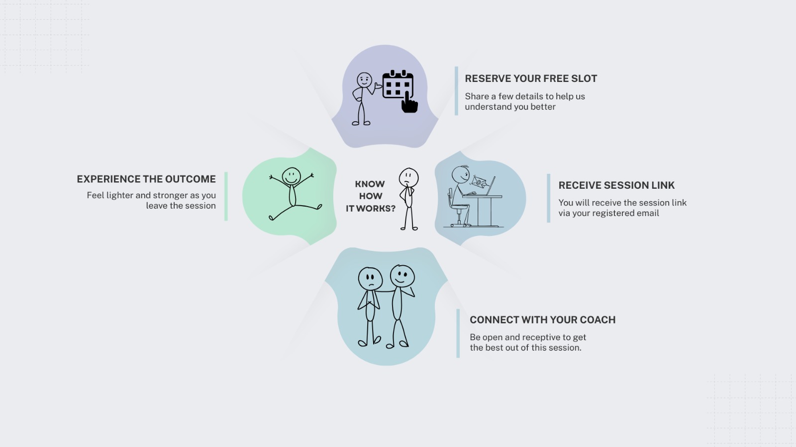 Process Flowchart